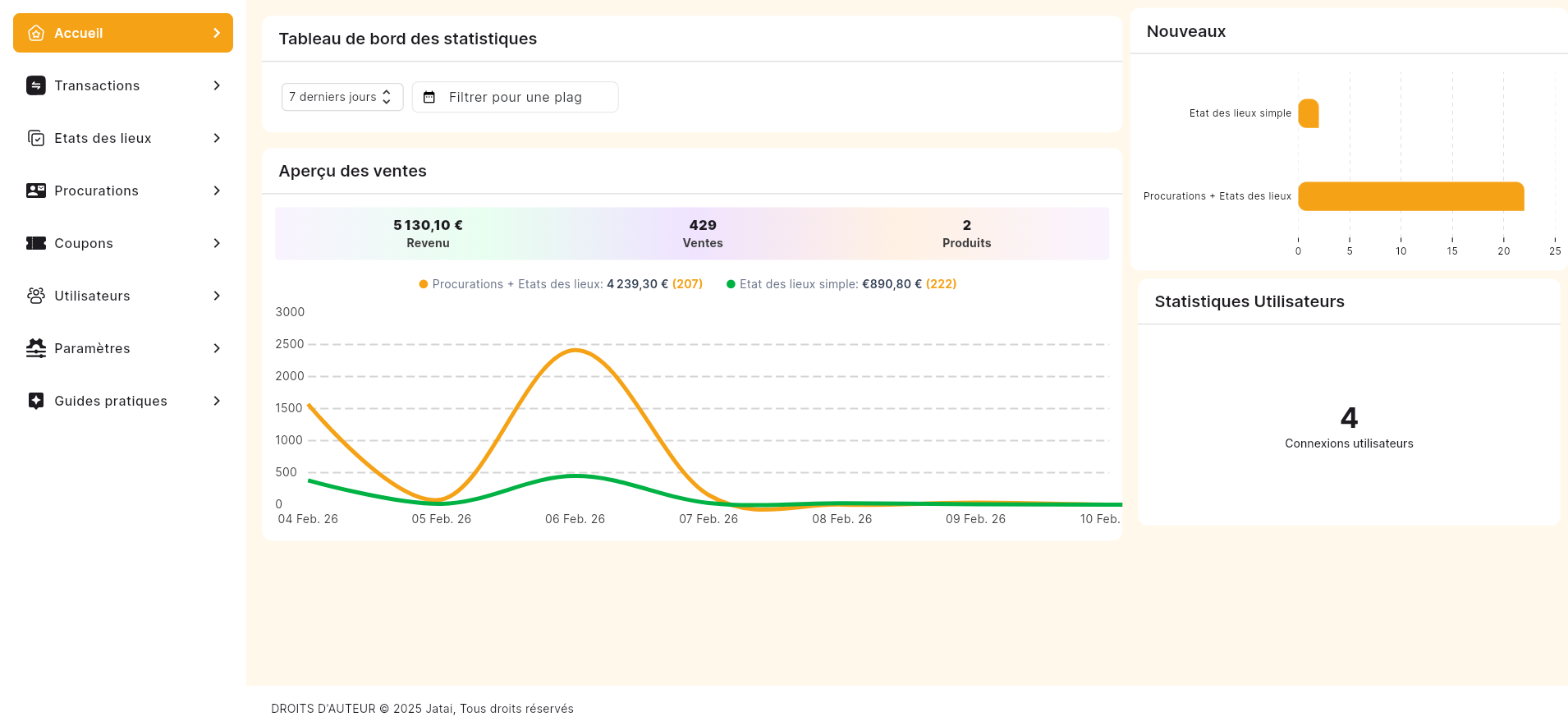 Dashboard analytique 1